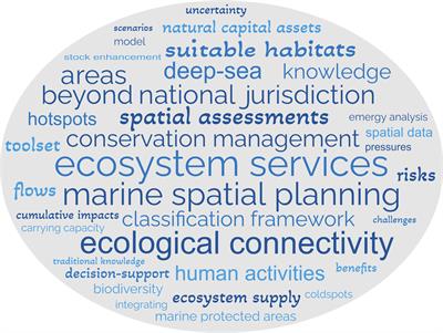 Editorial: Spatial planning for sustainable use of marine ecosystem services and resources